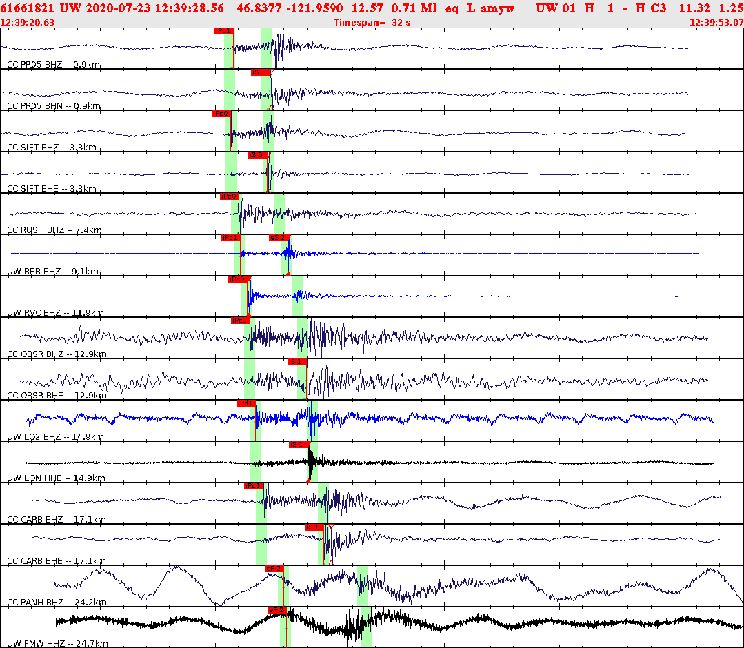 Waveforms at seismic stations for this event, sort by distance from the event.