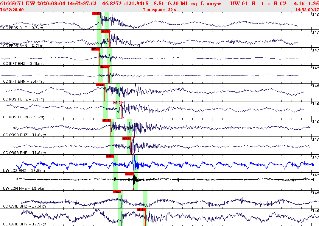 Waveforms at seismic stations for this event, sort by distance from the event.