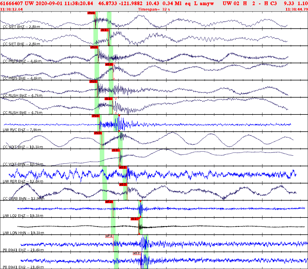 Waveforms at seismic stations for this event, sort by distance from the event.