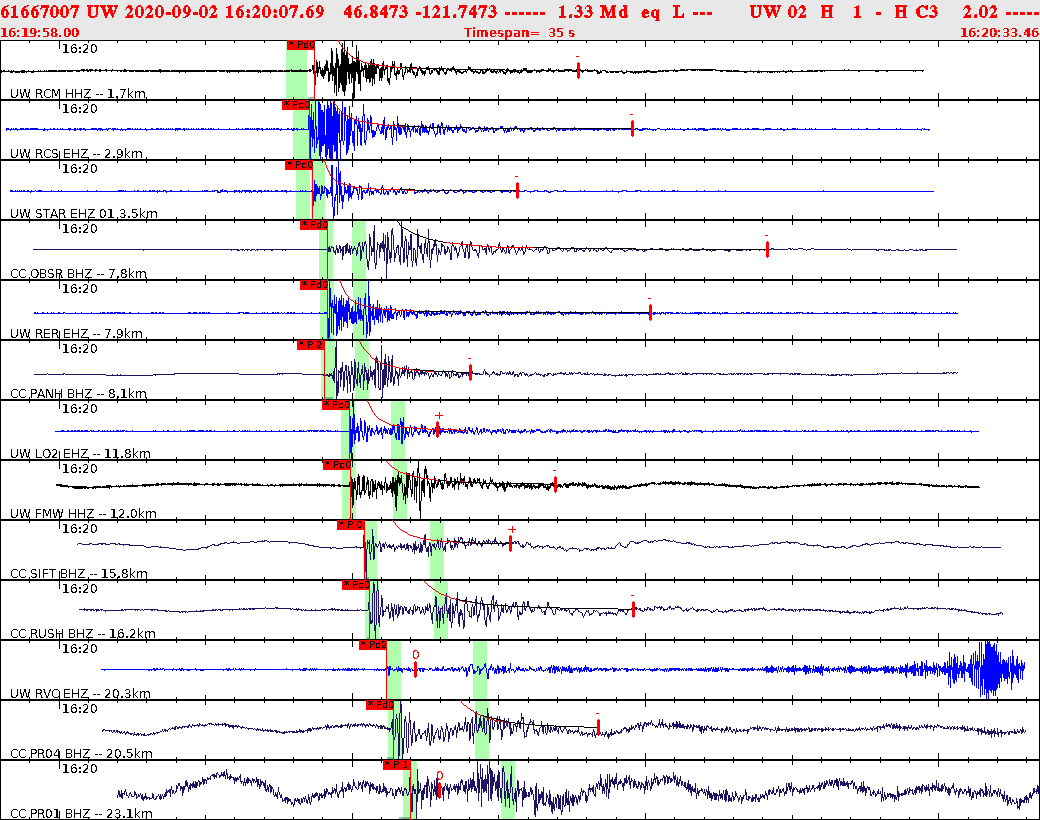 Waveforms at seismic stations for this event, sort by distance from the event.