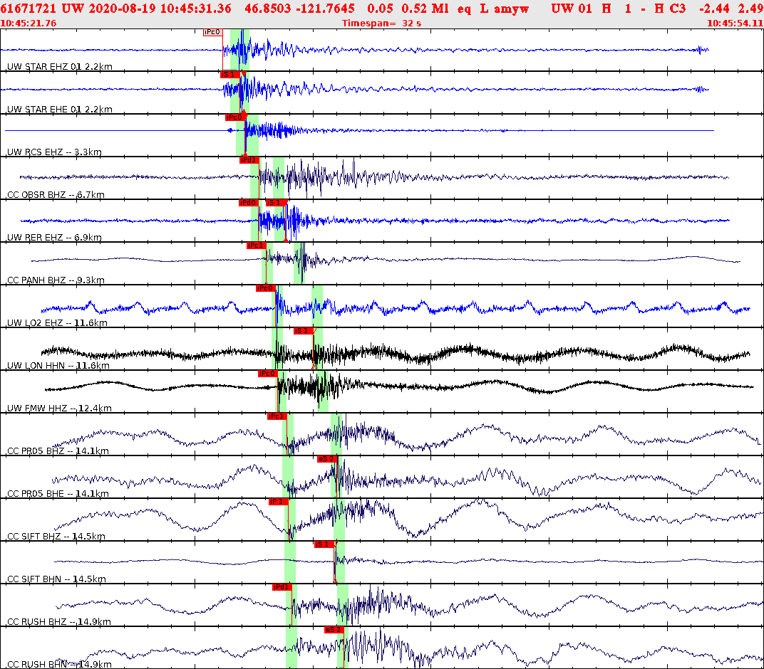 Waveforms at seismic stations for this event, sort by distance from the event.