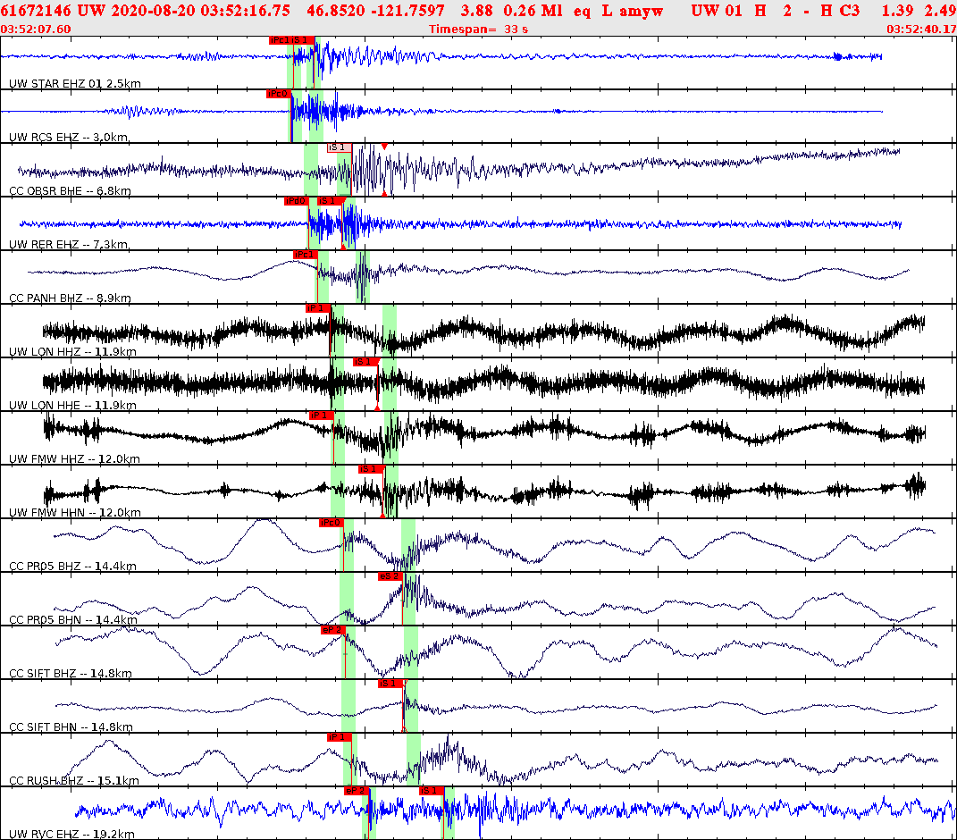 Waveforms at seismic stations for this event, sort by distance from the event.