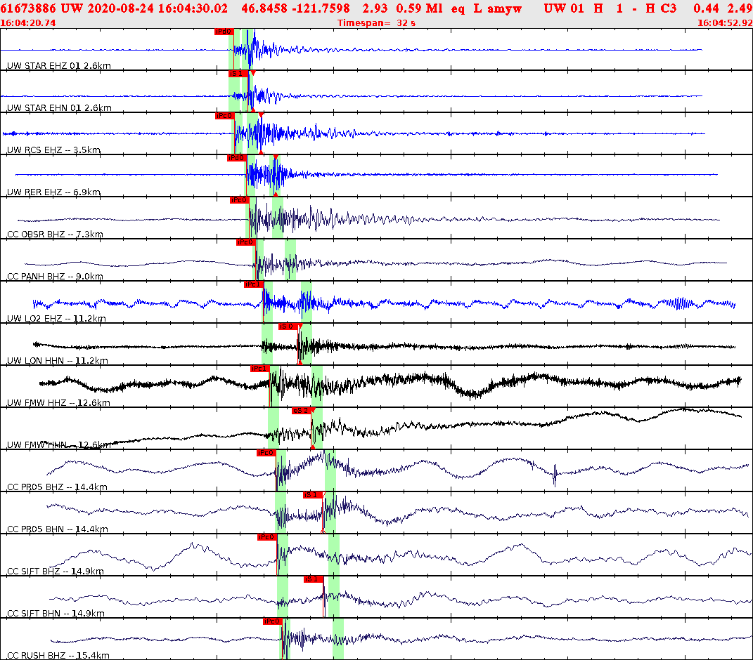 Waveforms at seismic stations for this event, sort by distance from the event.