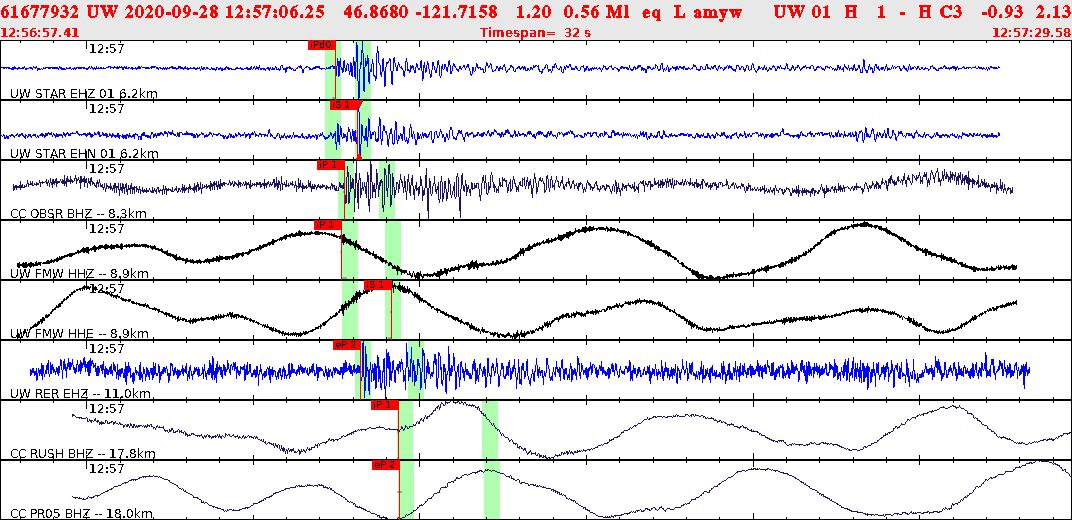 Waveforms at seismic stations for this event, sort by distance from the event.