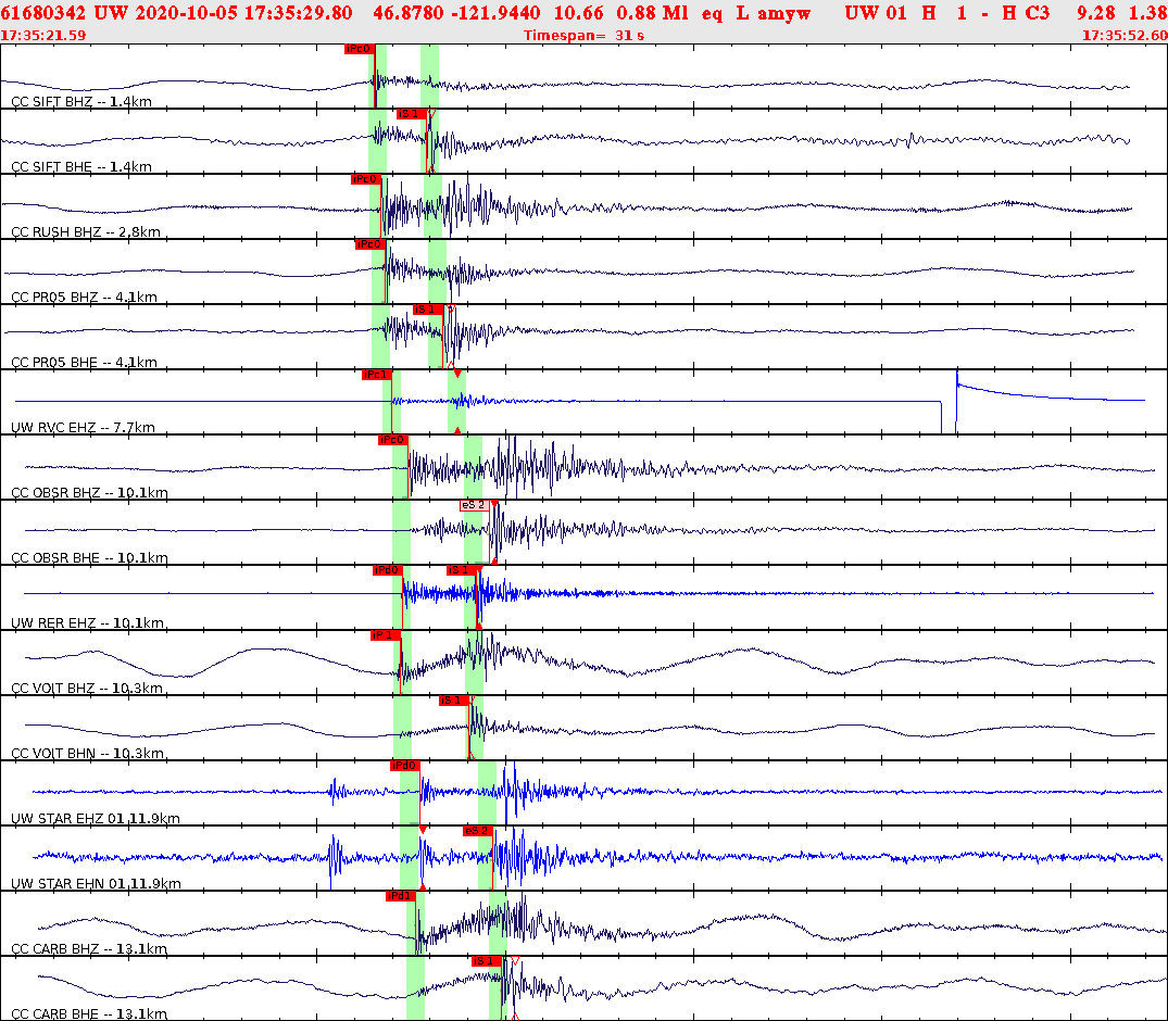 Waveforms at seismic stations for this event, sort by distance from the event.