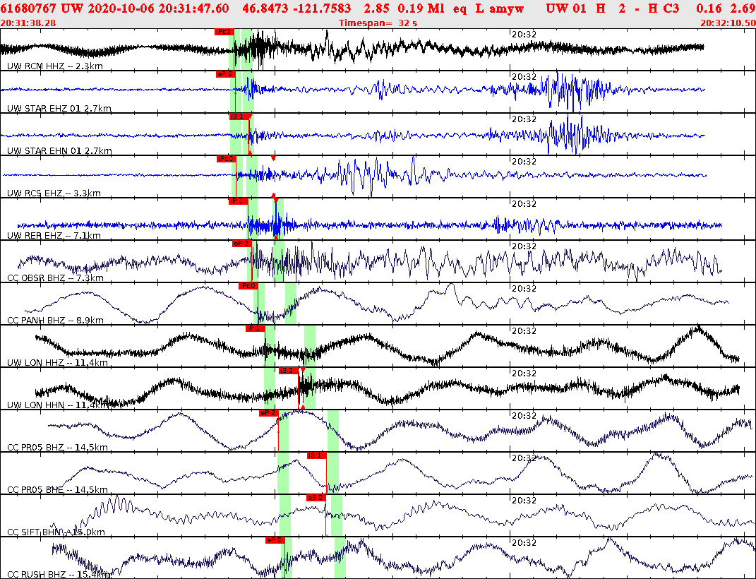 Waveforms at seismic stations for this event, sort by distance from the event.