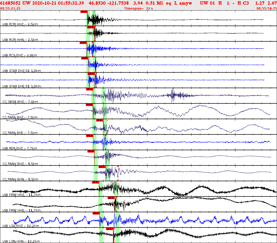 Waveforms at seismic stations for this event, sort by distance from the event.