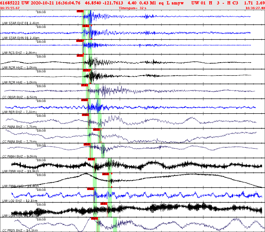 Waveforms at seismic stations for this event, sort by distance from the event.