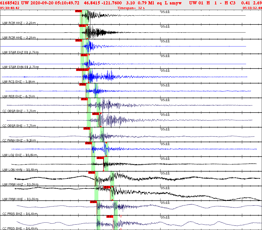 Waveforms at seismic stations for this event, sort by distance from the event.