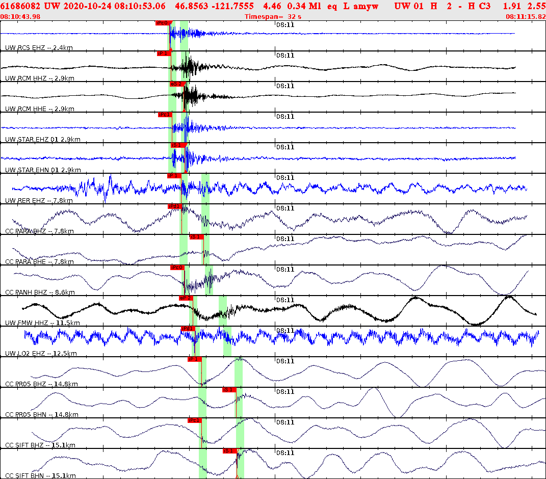 Waveforms at seismic stations for this event, sort by distance from the event.