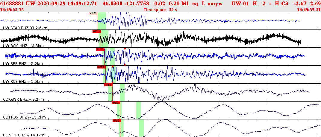 Waveforms at seismic stations for this event, sort by distance from the event.