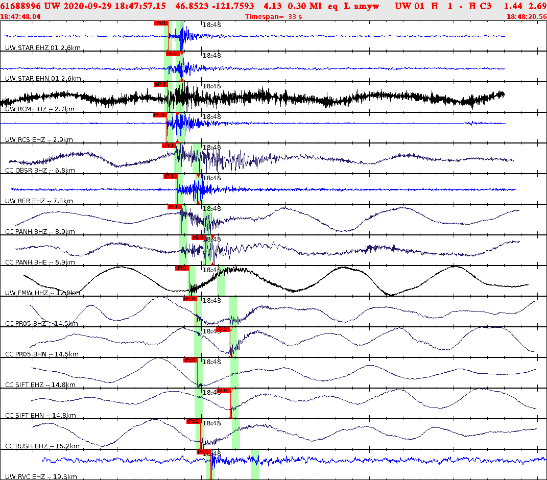Waveforms at seismic stations for this event, sort by distance from the event.