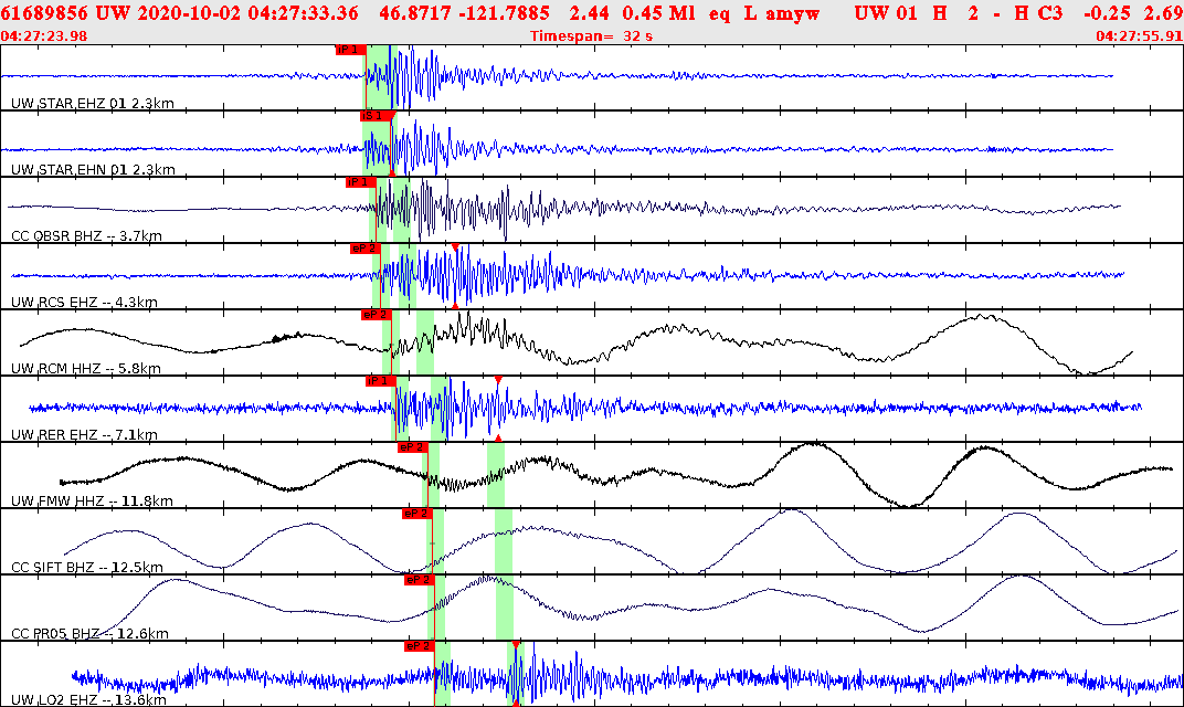 Waveforms at seismic stations for this event, sort by distance from the event.