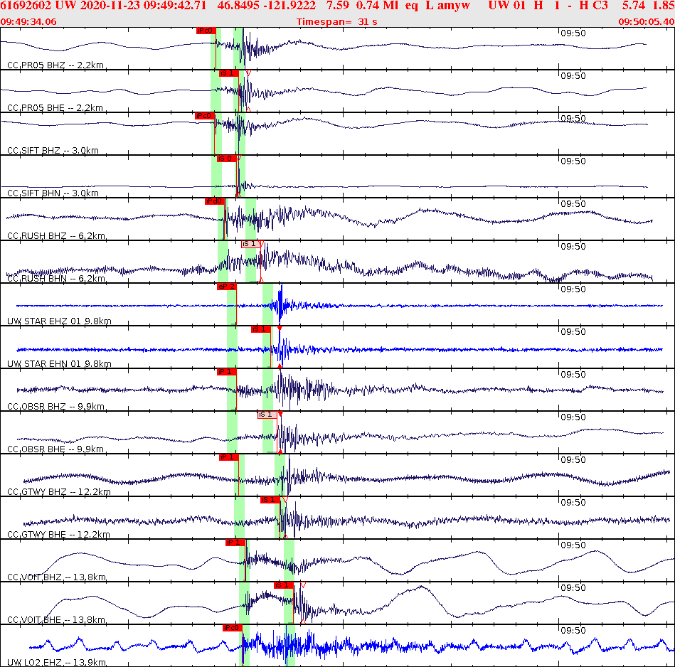 Waveforms at seismic stations for this event, sort by distance from the event.