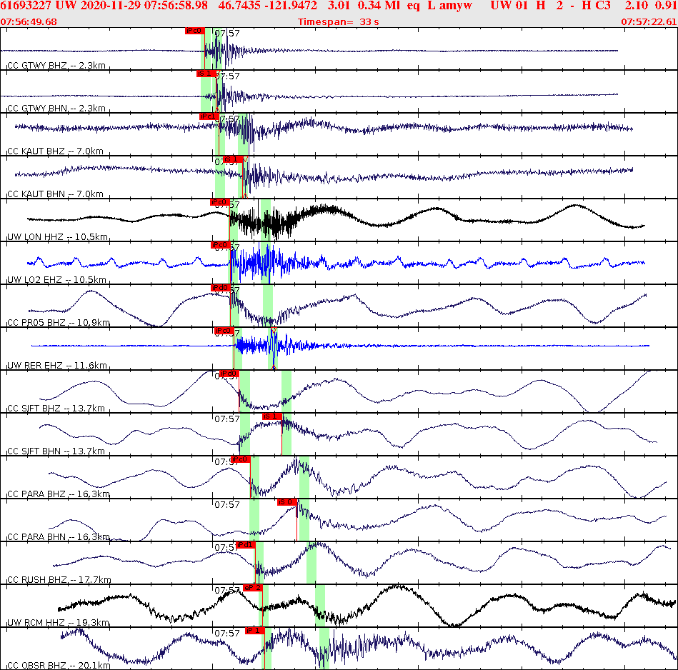 Waveforms at seismic stations for this event, sort by distance from the event.