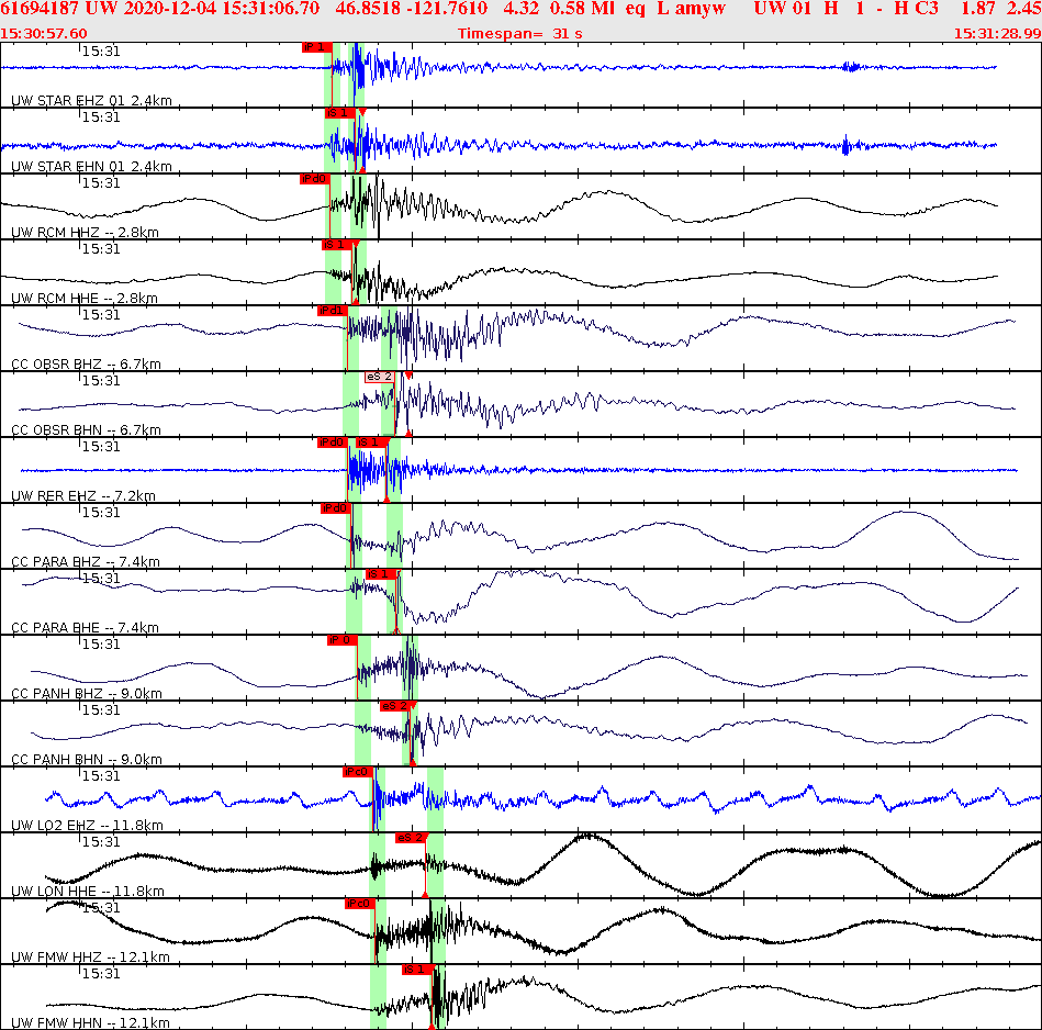 Waveforms at seismic stations for this event, sort by distance from the event.