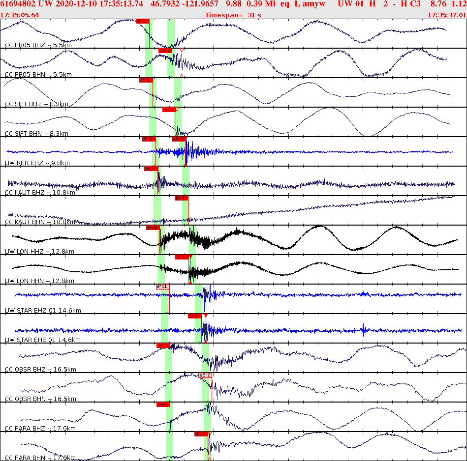 Waveforms at seismic stations for this event, sort by distance from the event.