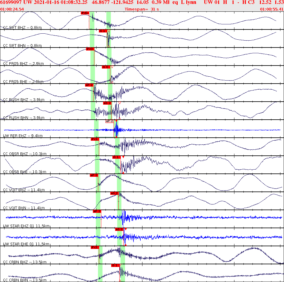Waveforms at seismic stations for this event, sort by distance from the event.