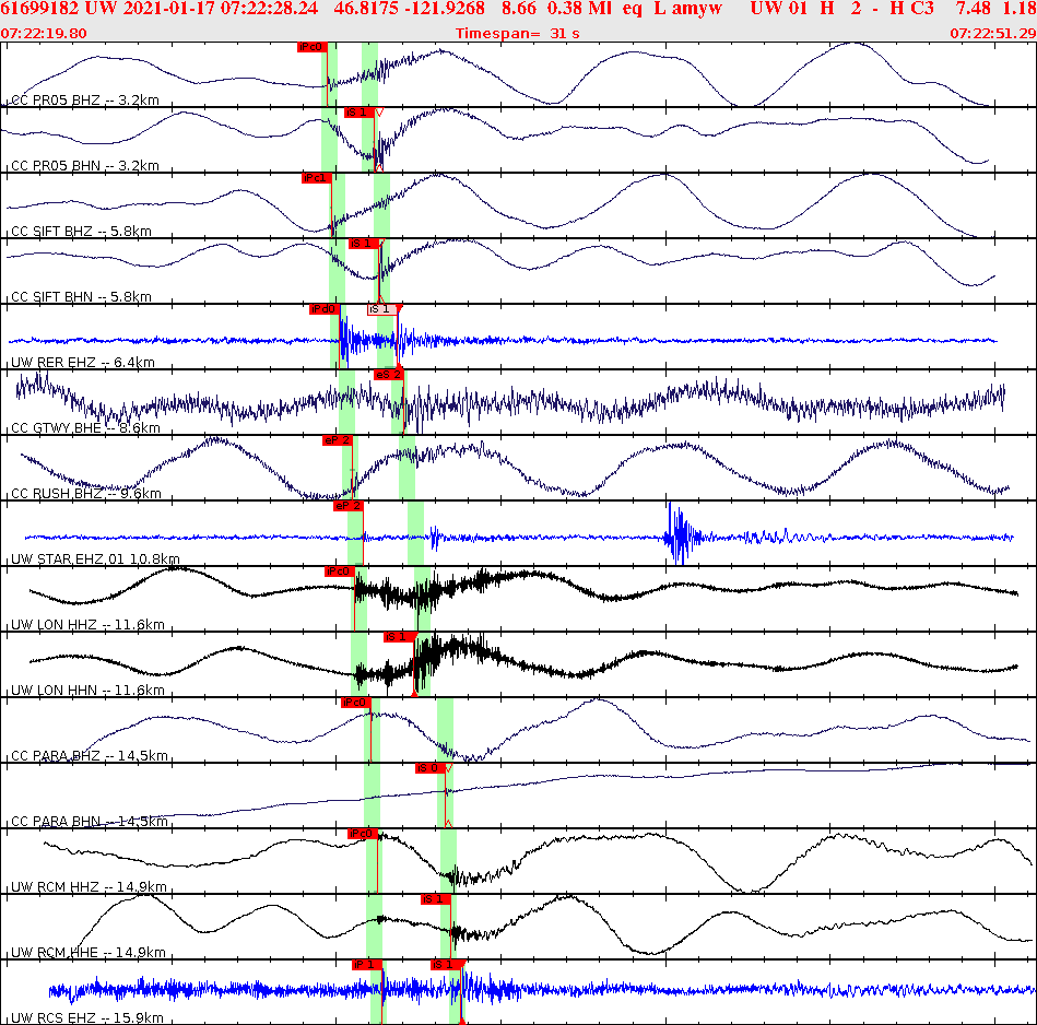 Waveforms at seismic stations for this event, sort by distance from the event.