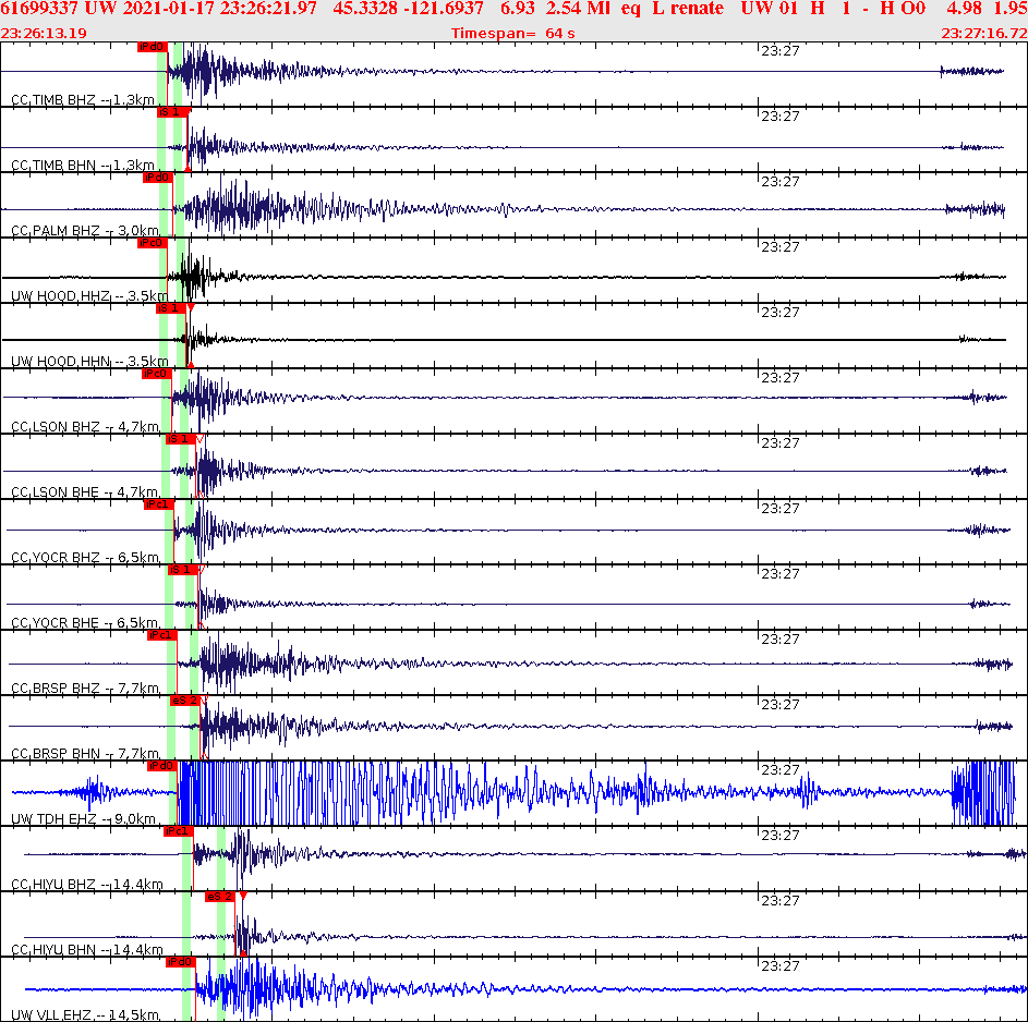 Waveforms at seismic stations for this event, sort by distance from the event.