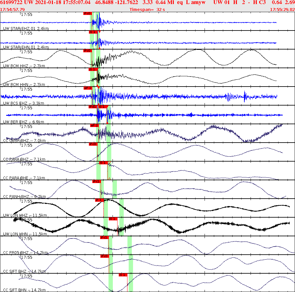 Waveforms at seismic stations for this event, sort by distance from the event.