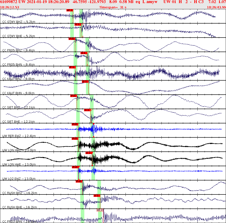 Waveforms at seismic stations for this event, sort by distance from the event.