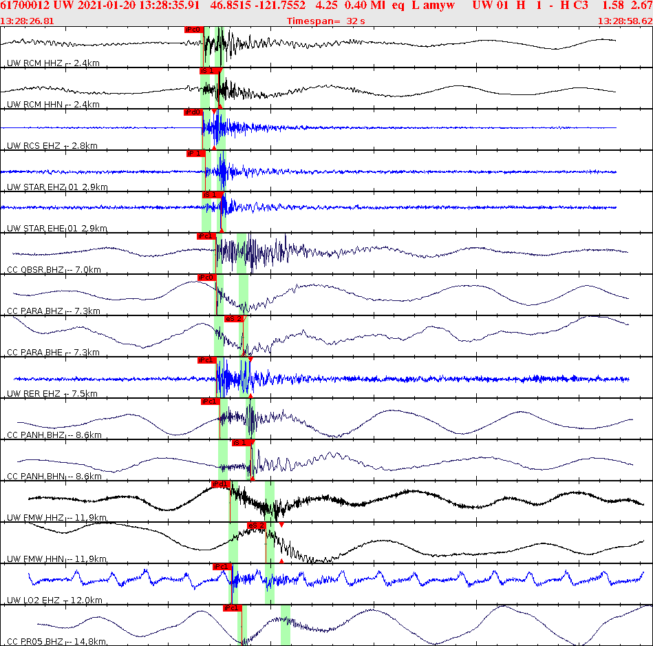 Waveforms at seismic stations for this event, sort by distance from the event.