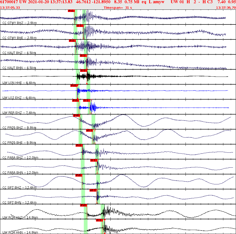 Waveforms at seismic stations for this event, sort by distance from the event.