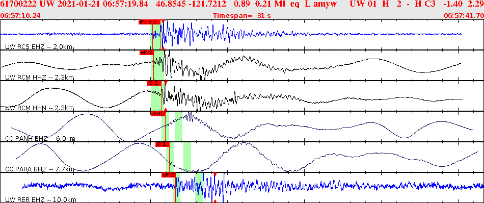 Waveforms at seismic stations for this event, sort by distance from the event.