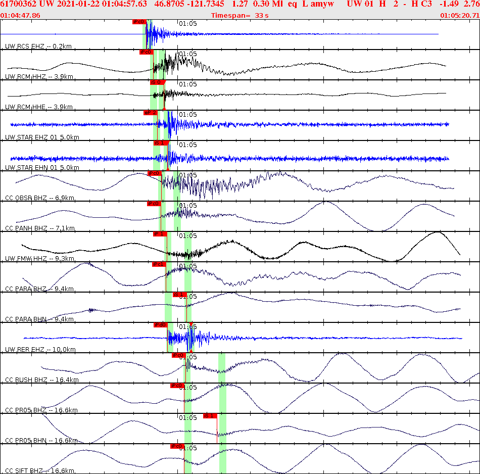 Waveforms at seismic stations for this event, sort by distance from the event.