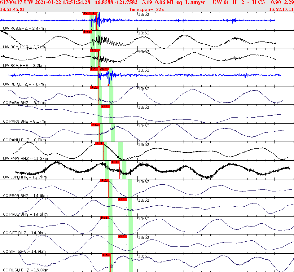 Waveforms at seismic stations for this event, sort by distance from the event.