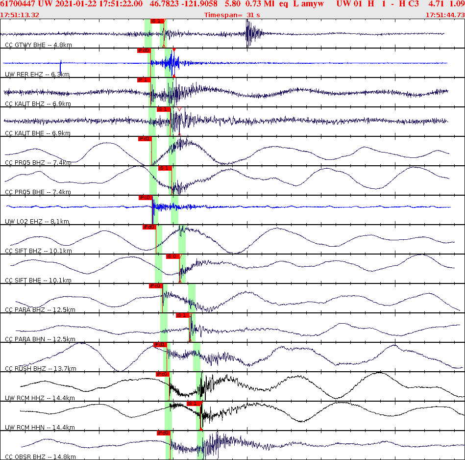 Waveforms at seismic stations for this event, sort by distance from the event.