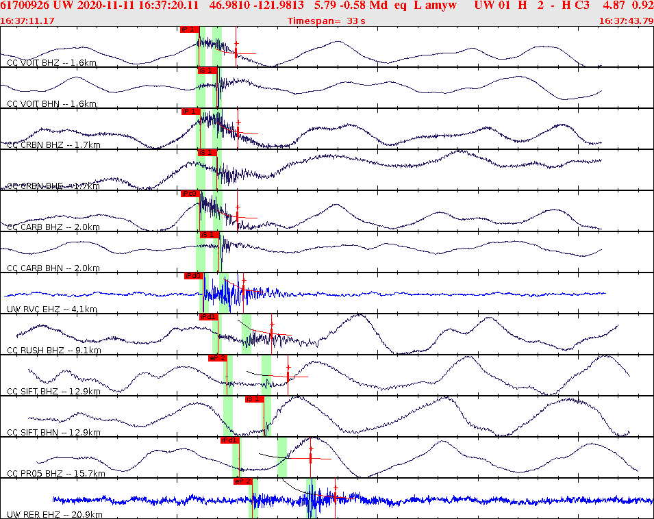 Waveforms at seismic stations for this event, sort by distance from the event.