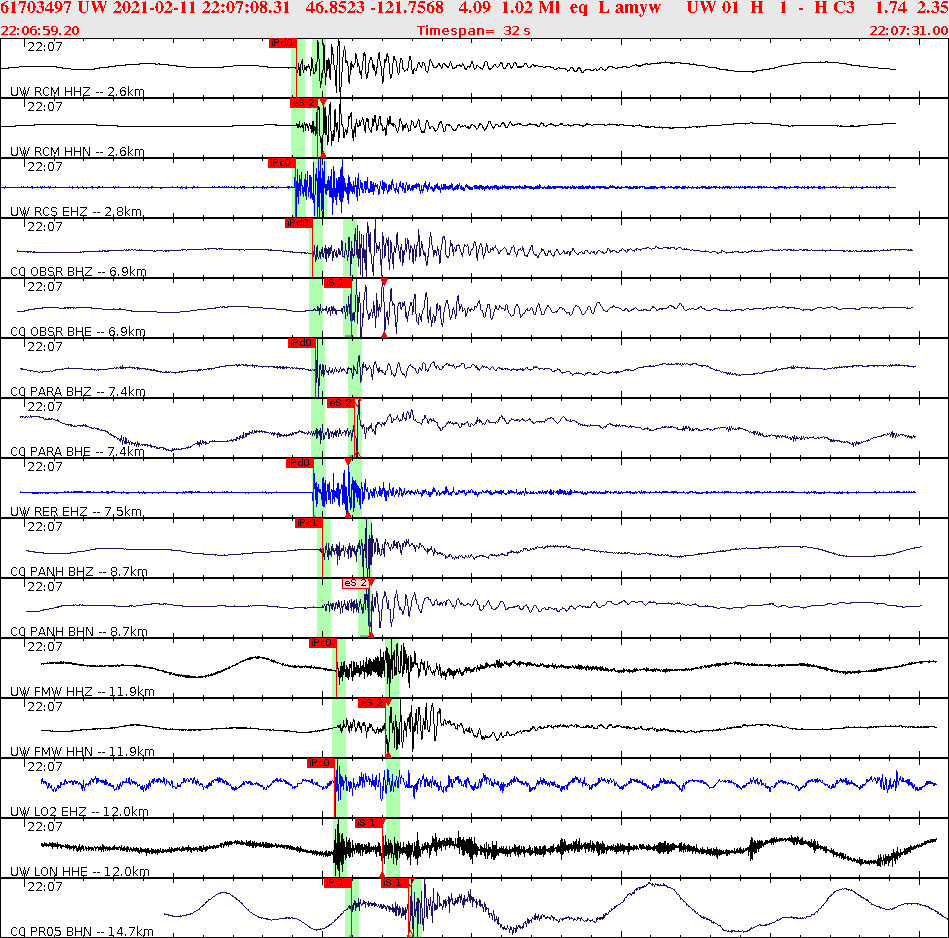 Waveforms at seismic stations for this event, sort by distance from the event.