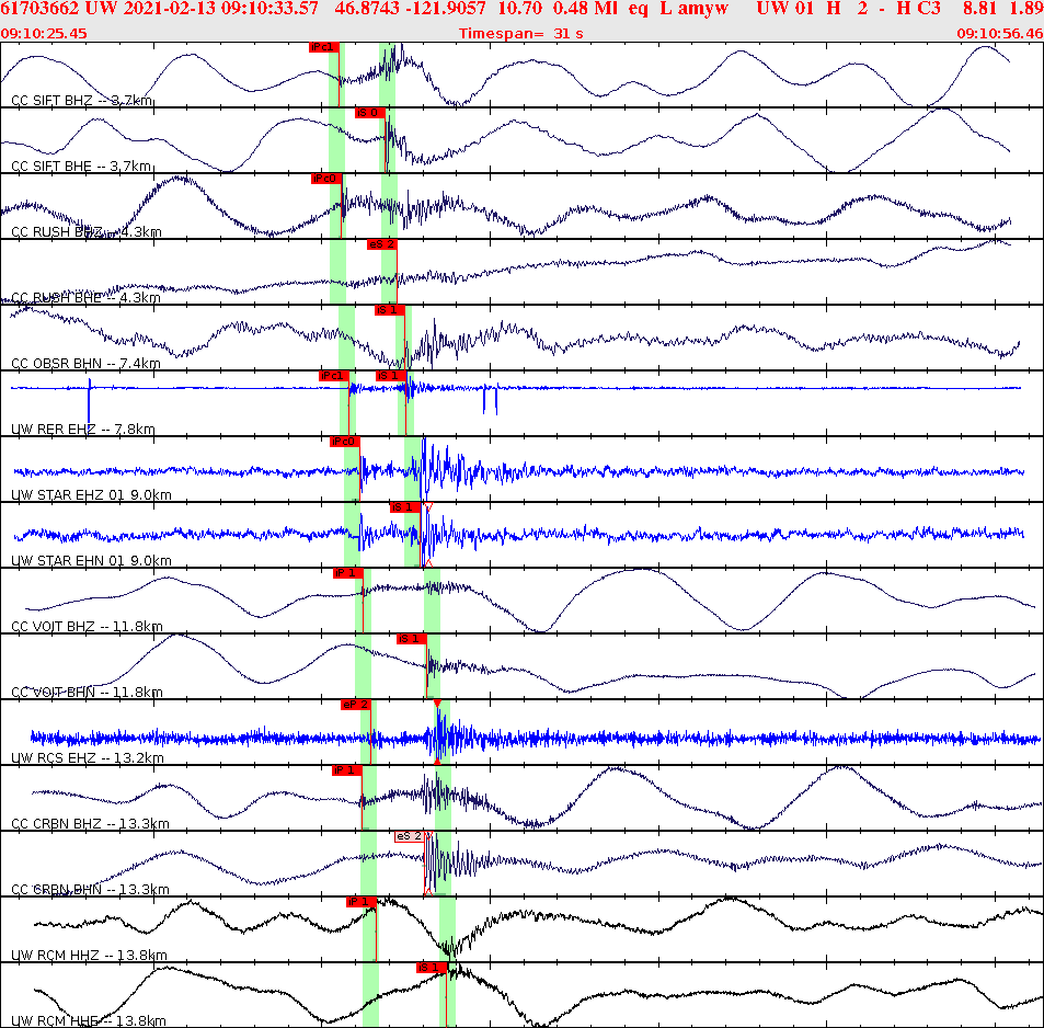 Waveforms at seismic stations for this event, sort by distance from the event.