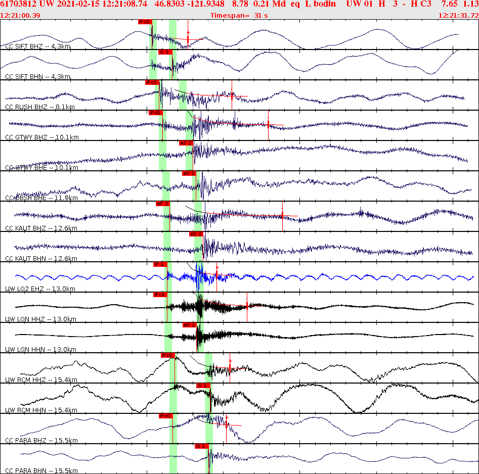Waveforms at seismic stations for this event, sort by distance from the event.