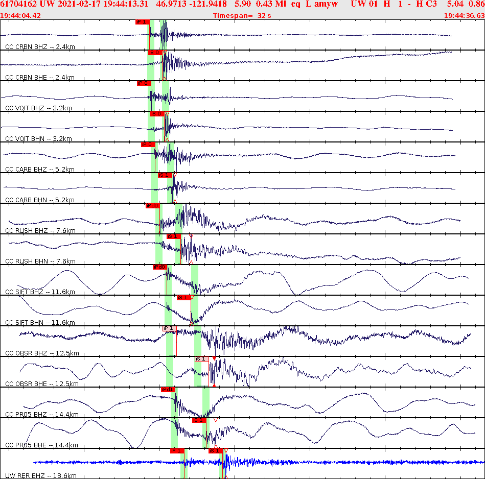 Waveforms at seismic stations for this event, sort by distance from the event.