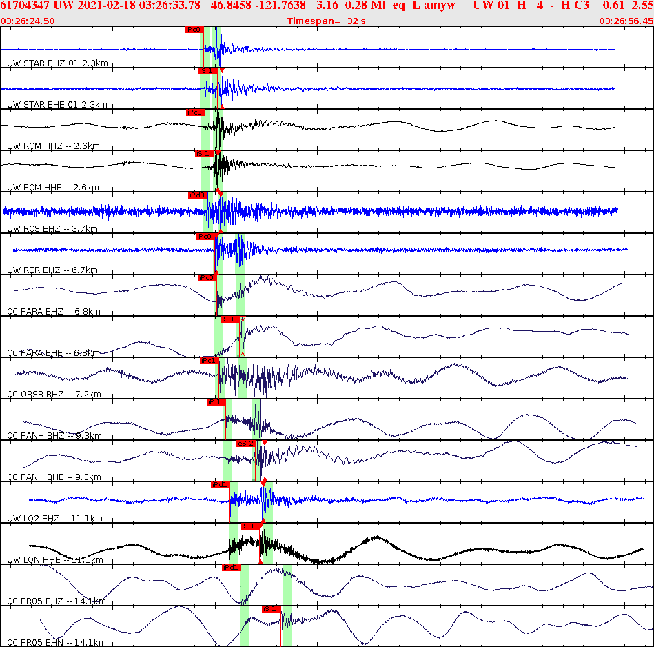 Waveforms at seismic stations for this event, sort by distance from the event.