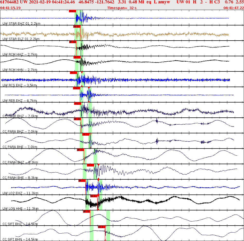 Waveforms at seismic stations for this event, sort by distance from the event.