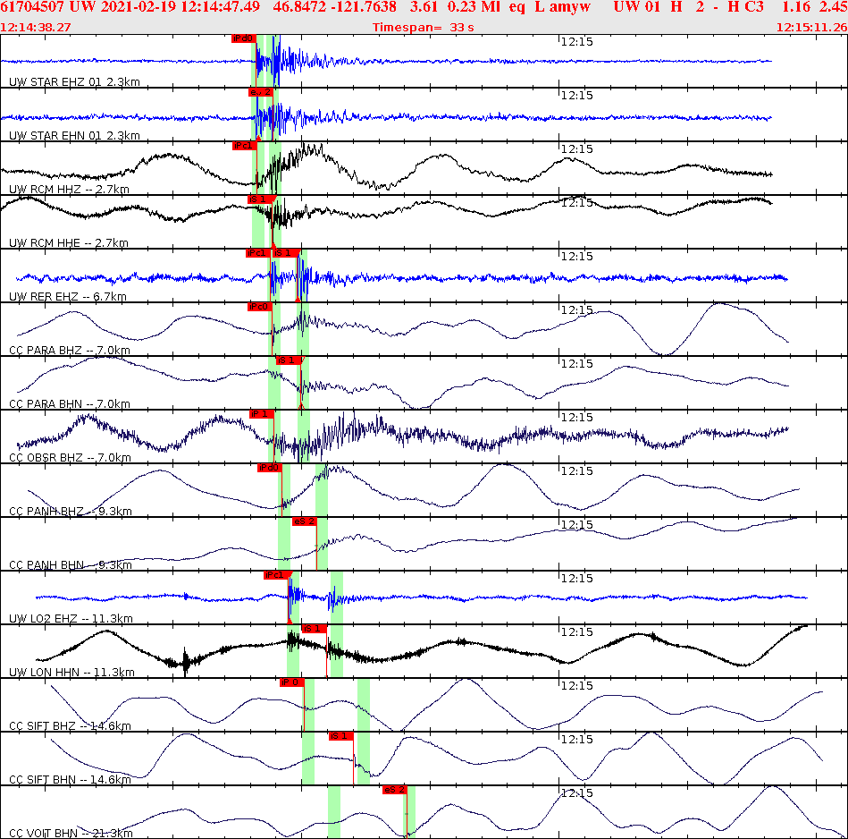 Waveforms at seismic stations for this event, sort by distance from the event.