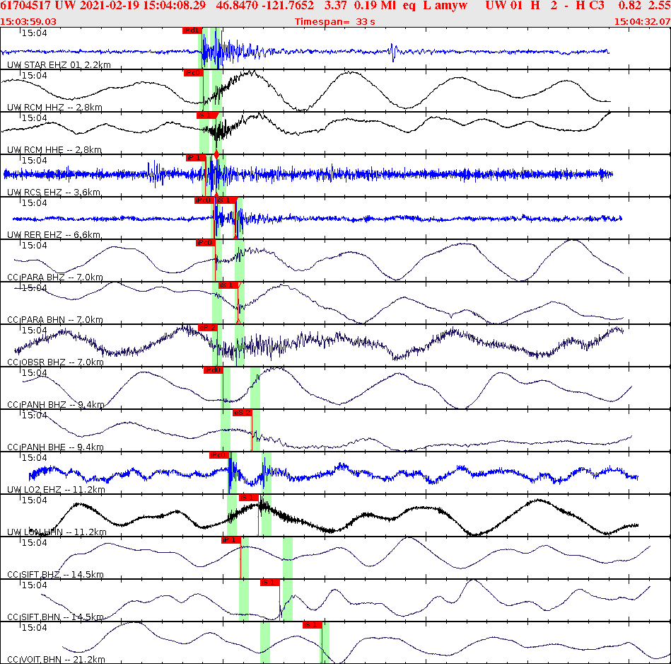 Waveforms at seismic stations for this event, sort by distance from the event.