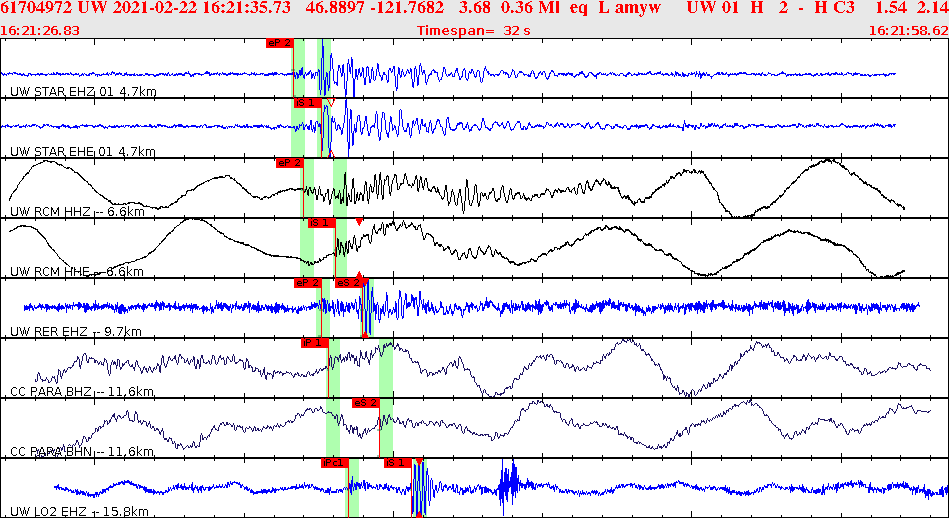 Waveforms at seismic stations for this event, sort by distance from the event.