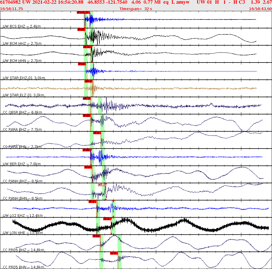 Waveforms at seismic stations for this event, sort by distance from the event.