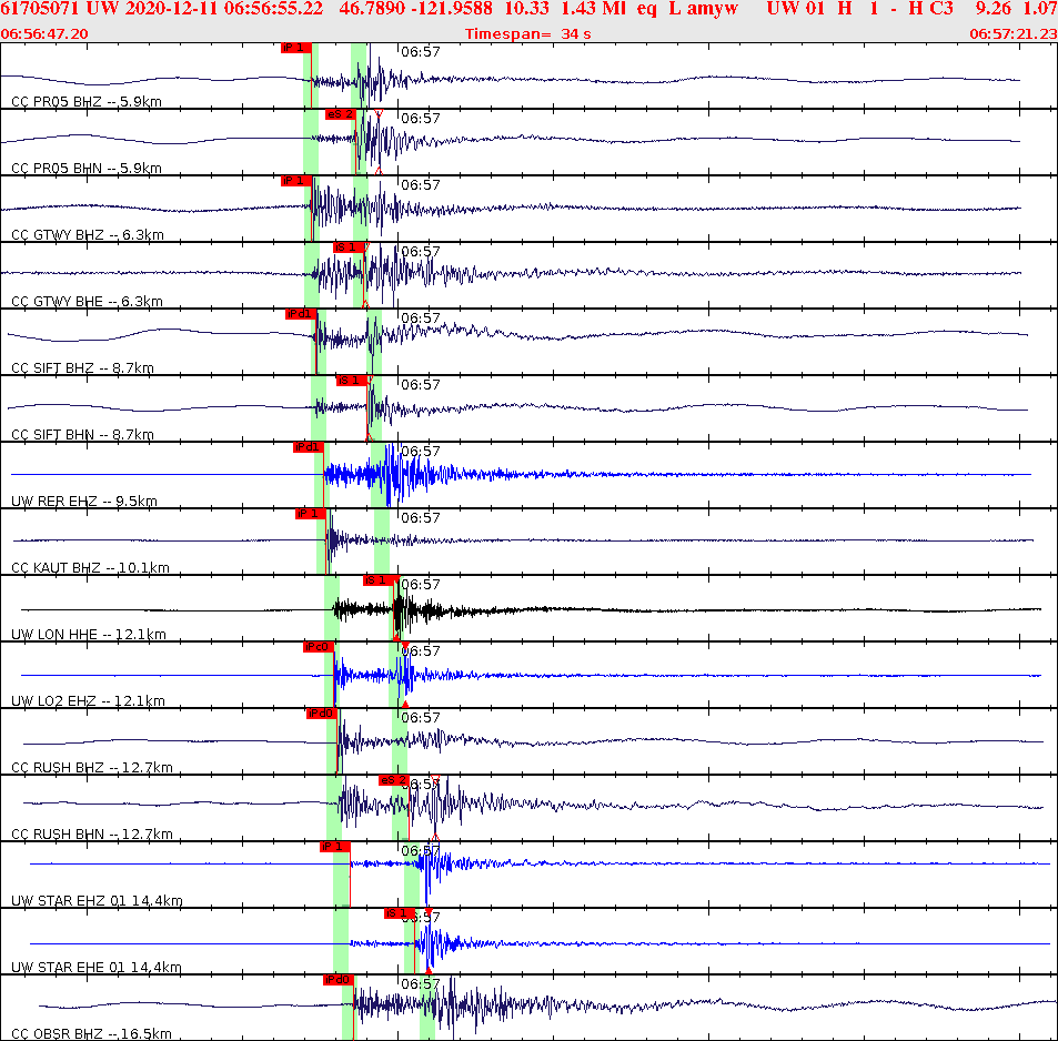 Waveforms at seismic stations for this event, sort by distance from the event.