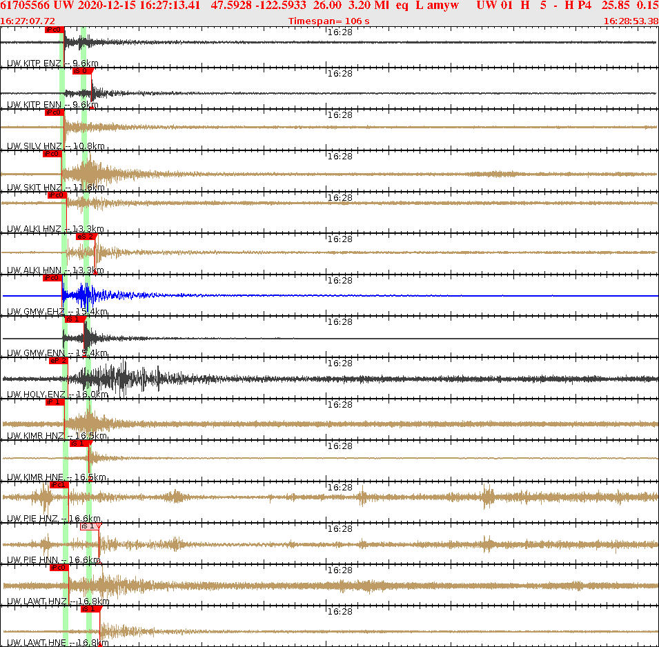 Waveforms at seismic stations for this event, sort by distance from the event.