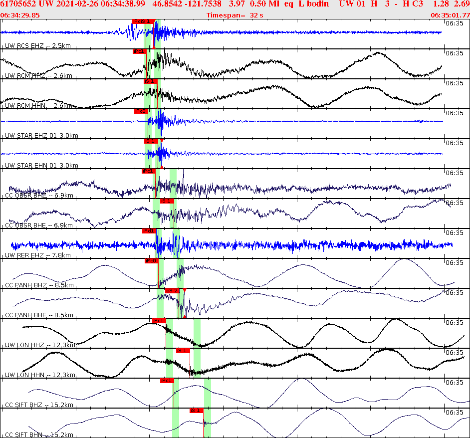 Waveforms at seismic stations for this event, sort by distance from the event.