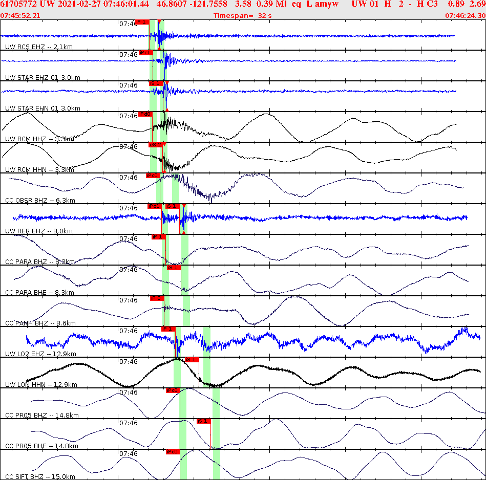 Waveforms at seismic stations for this event, sort by distance from the event.
