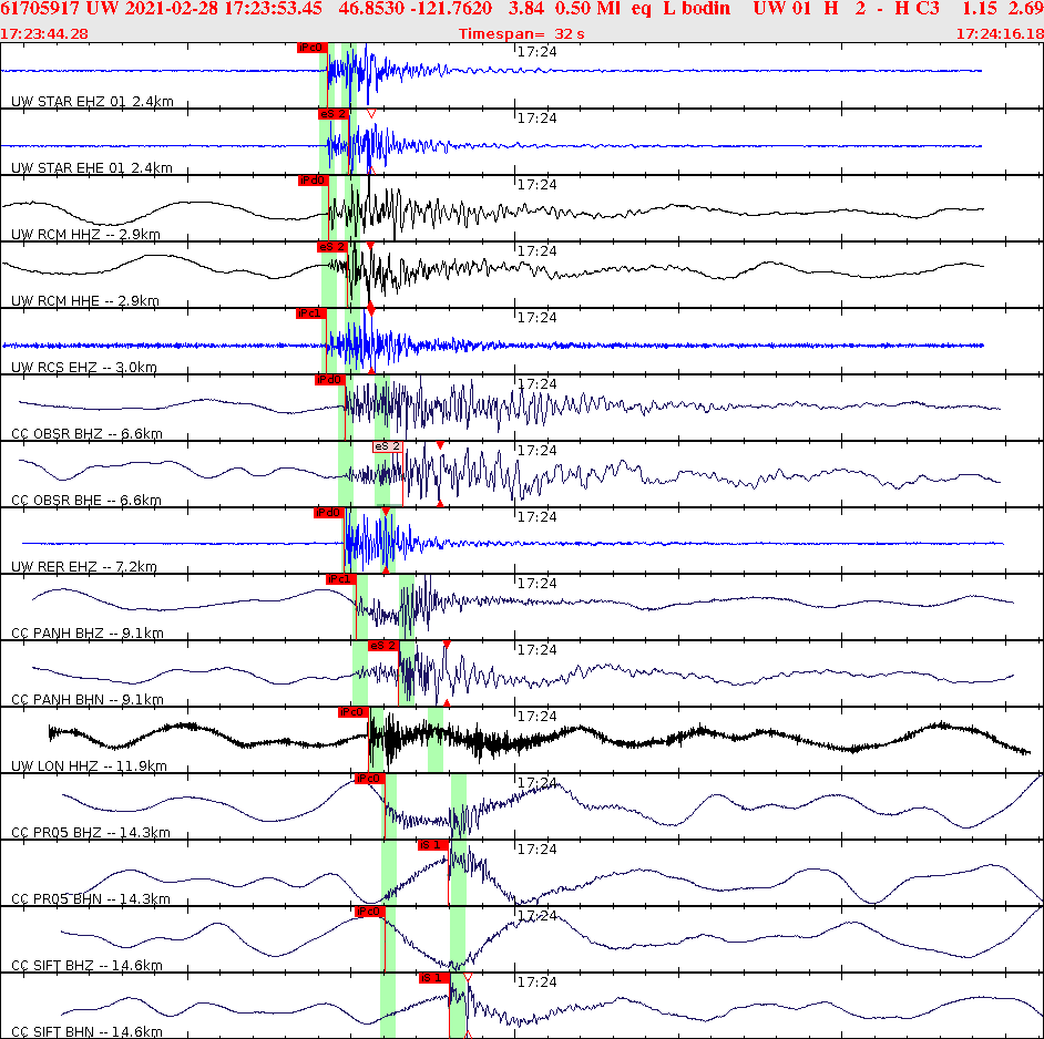 Waveforms at seismic stations for this event, sort by distance from the event.