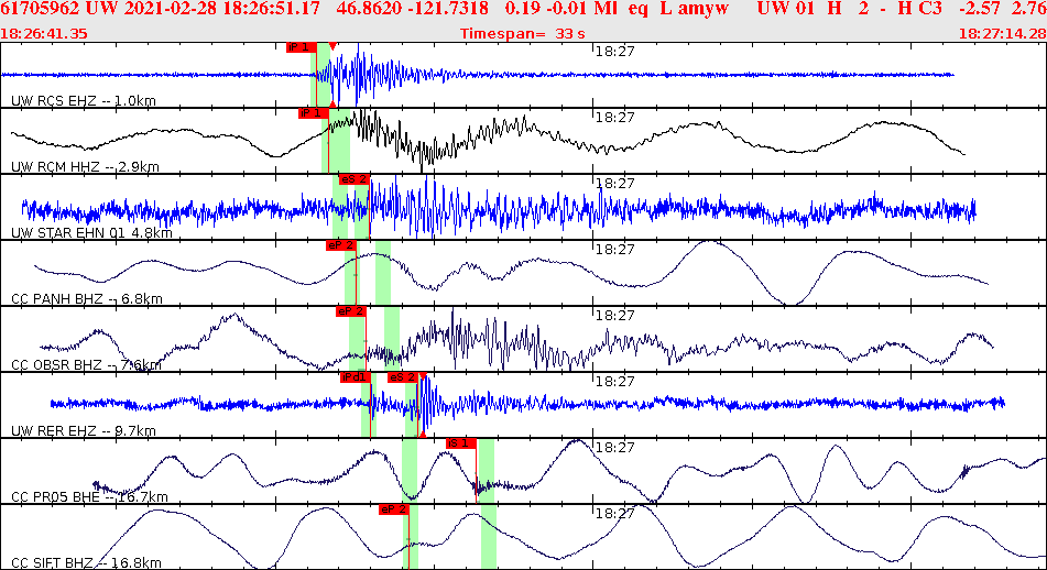 Waveforms at seismic stations for this event, sort by distance from the event.