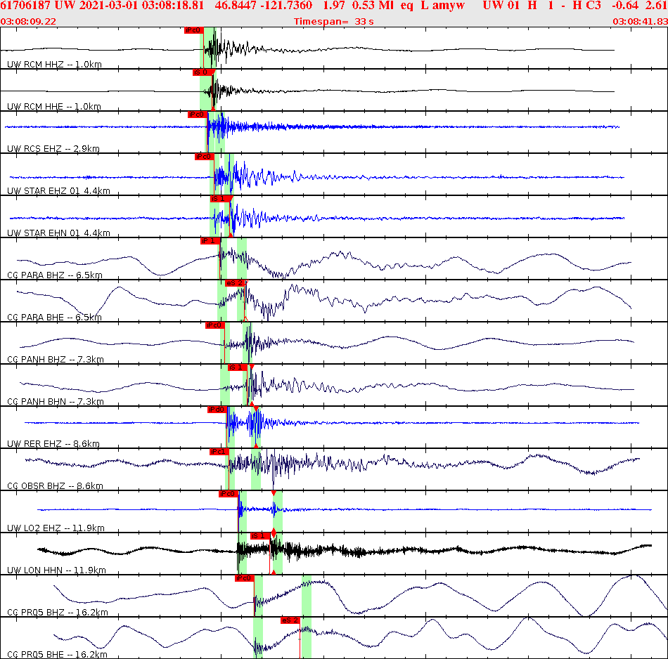 Waveforms at seismic stations for this event, sort by distance from the event.